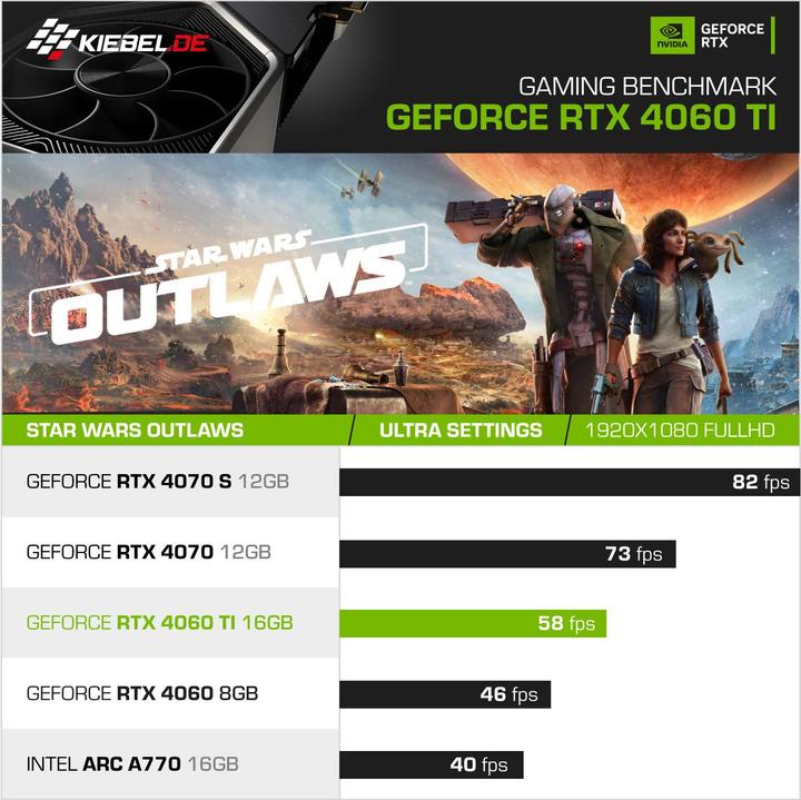 Produktbild Kiebel Panorama V (AMD Ryzen 7 5700X, 32 GB, 1000 GB, GeForce RTX 4060)