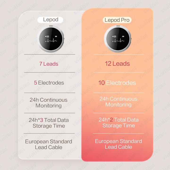 Actual product image ViatomTech Lepod Pro 12-lead 48Hrs Real-time ECG Recorder