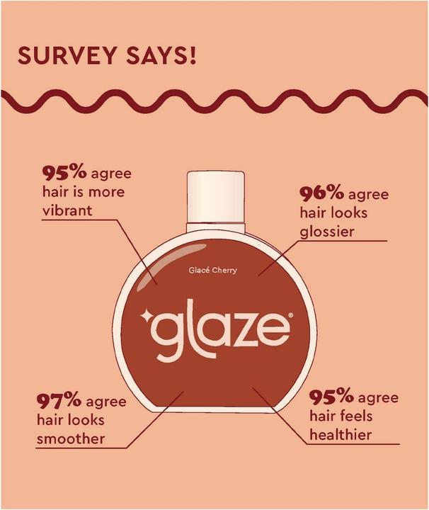 Actual product image Glaze hair sublimating gloss in the colour cherry red Glace Cherry Tb 190 ml (190 ml)