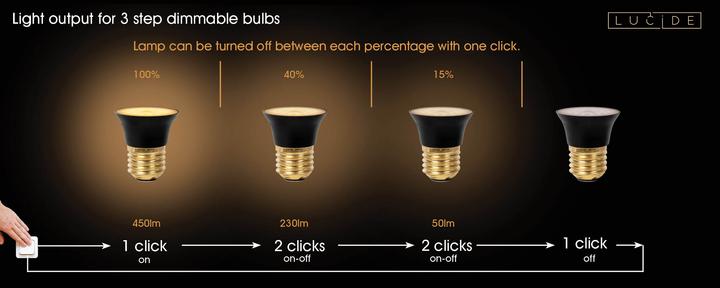 Actual product image Lucide Led lamp (E27, 5 W, 450 lm, 1 x, F)