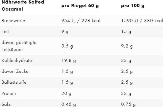 Nährwerte und Zutaten ESN Designer Bar Crunchy (Salted Caramel, 1 Stk., 720 g)