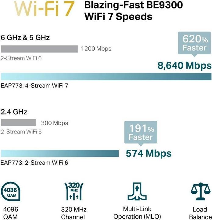 Produktbild TP-Link EAP773 (2880 Mbit/s)
