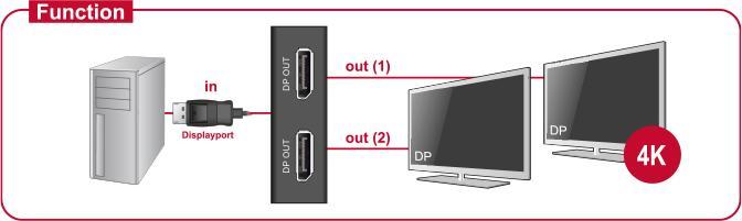 Produktbild Delock DP zu (DP, 30 cm)