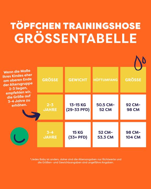 Produktbild Bambino Mio Töpfchen-Trainingshose (Gr. 5, 1 Stück)