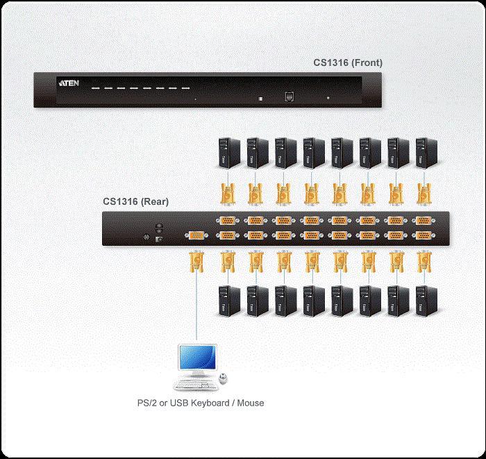 Produktbild Aten CS1316, 16-Port KVM Switch für USB-PS/2 und VGA-Grafik