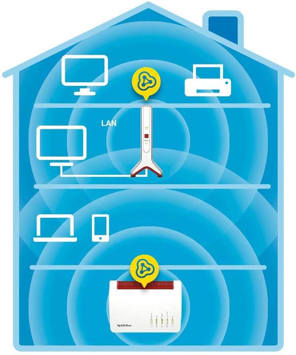 Immagine prodotto AVM FRITZ! Ripetitore 3000 (1733 Mbit/s, 400 Mbit/s)