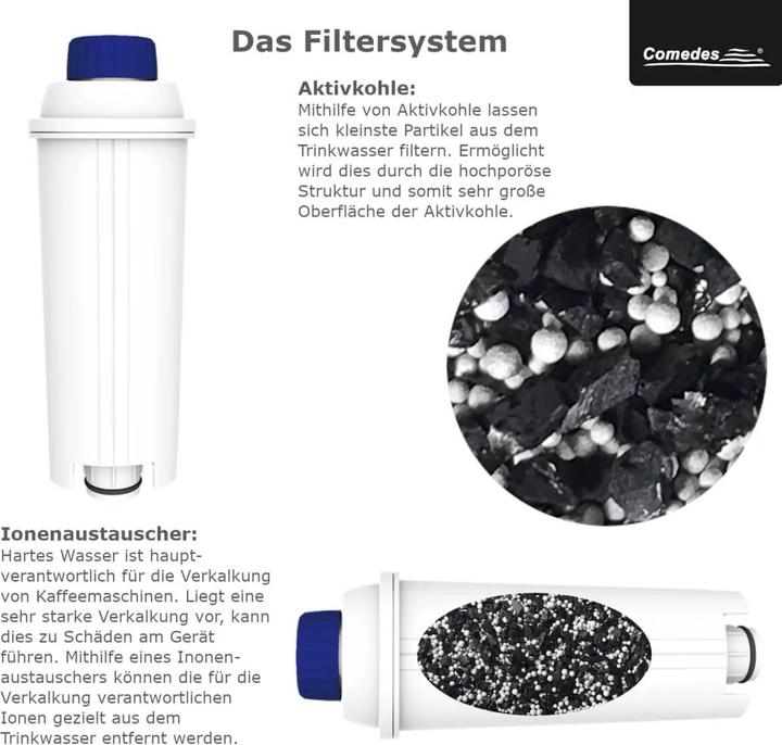 Produktbild Flickbee Wasserfilter 4er Set 5513292811 für DeLonghi Kaffeemaschinen
