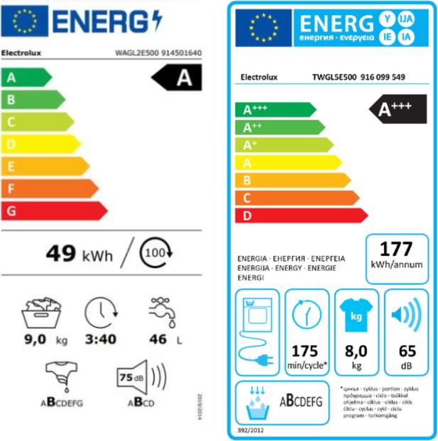 Label énergétique Electrolux WAGL2E500 (9 kg, Gauche)