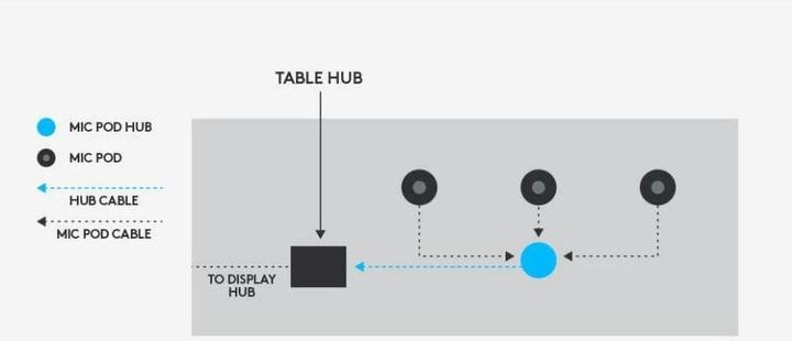 Actual product image Logitech Rally Mic Pod Hub