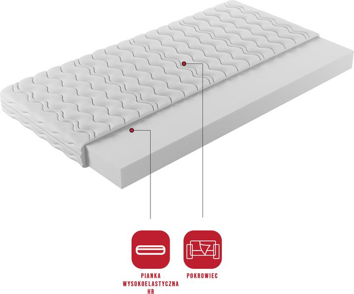 Actual product image ADRK Furniture Mattress topper HR (120 x 200 cm)