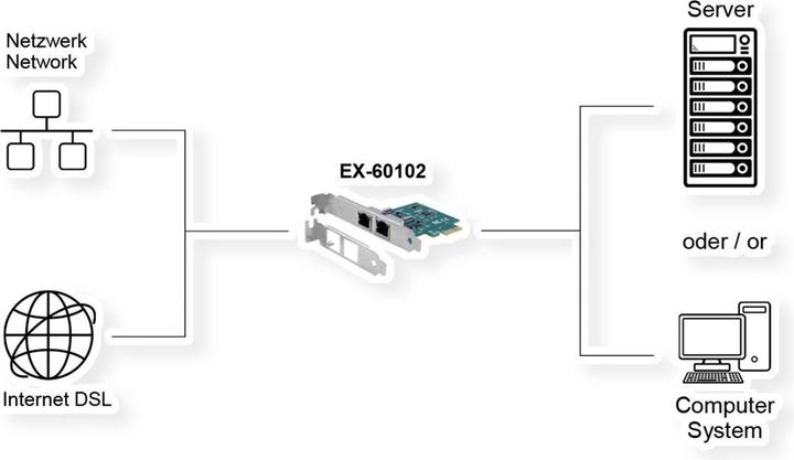 Produktbild Exsys GmbH Dual PCIe Netzwerk-Karte 2x 1Gigabit (Mini PCI Express)