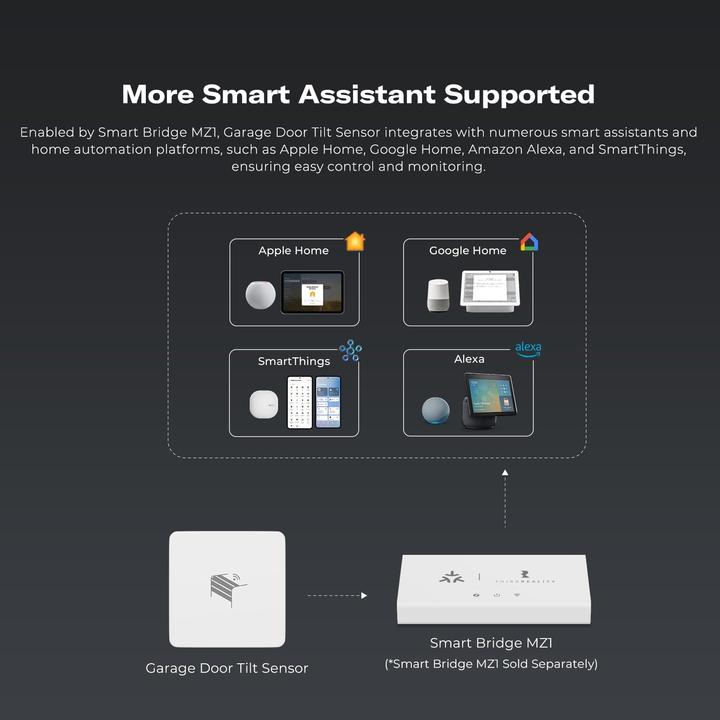 Actual product image Third Reality Sensor