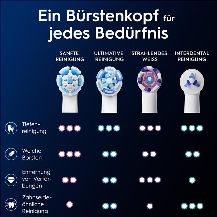 Produktbild Oral-B iO Sanfte Reinigung (4 x)