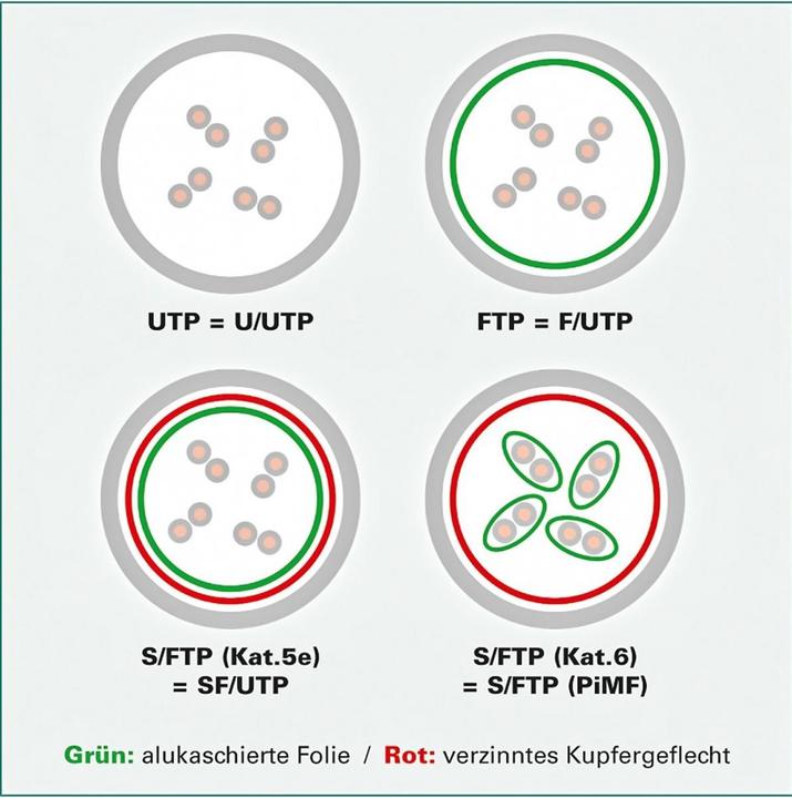 Produktbild Roline Netzwerkkabel (UTP, CAT6, 2 m)