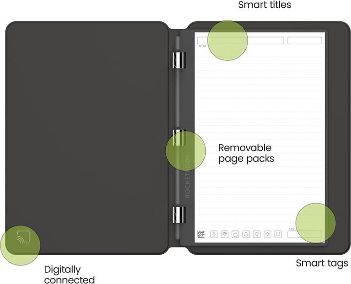 Image du produit Rocketbook Taccuino Pro (Blanc, Couverture souple)