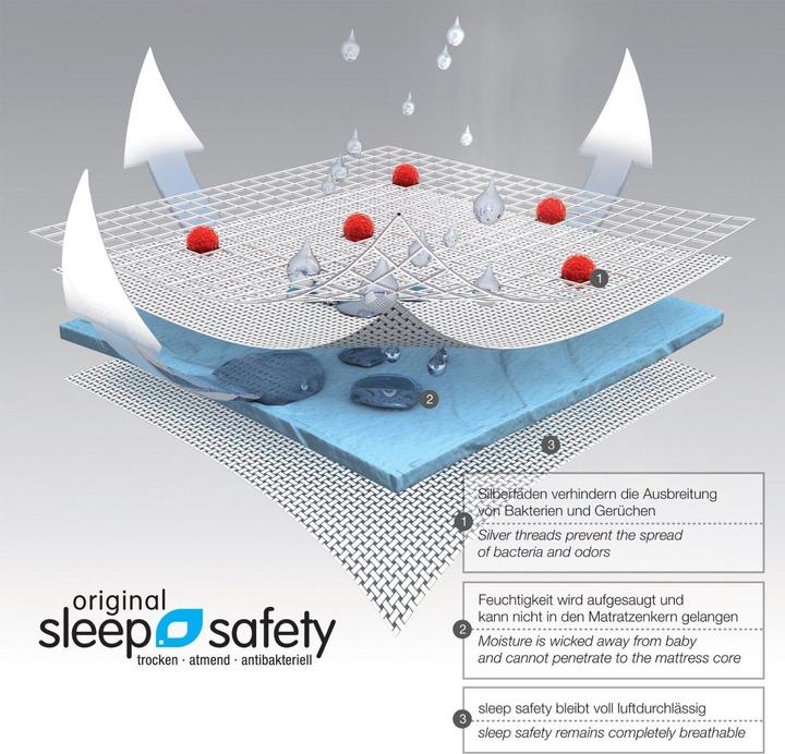 Actual product image Träumeland Boller cart mattress Brise Light (82 x 46 cm)