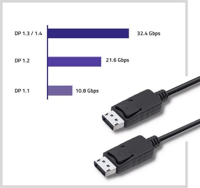 Produktbild Qoltec DisplayPort v1.2 male cable 2m (2 m, DisplayPort)