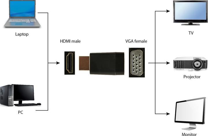 Produktbild Gembird A-HDMI-VGA-001 (0.02 m, Parallel (Drucker))