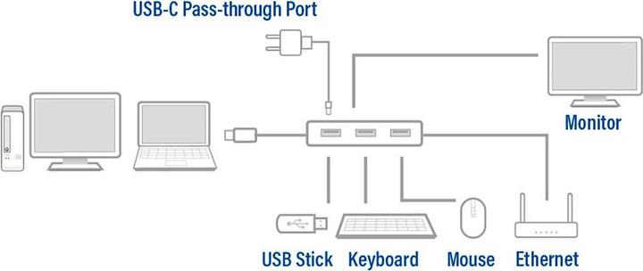 Produktbild AC7042 (USB-C, 4 Ports)