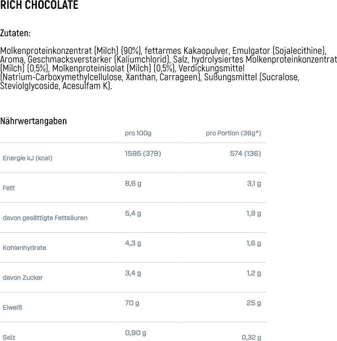 Nährwerte und Zutaten Dymatize Elite 100% Whey (Chocolate Fudge, 1 Stk., 2170 g)