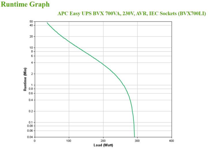 Produktbild APC BVX700LI (0.70 VA, 360 W, Line-Interaktiv USV)