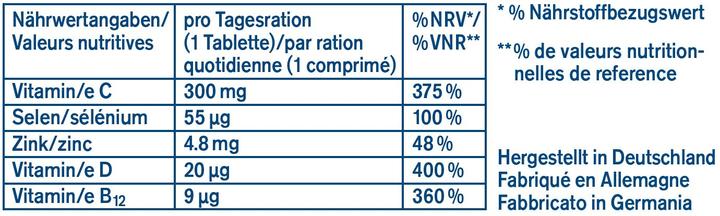 Nährwerte und Zutaten Tetesept Immusan C 300 (32 Stück, Tabletten, 80 g)