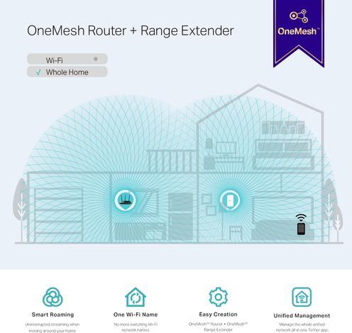 Actual product image TP-Link RE230 (433 Mbit/s, 300 Mbit/s)