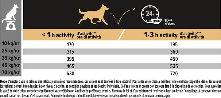 Nährwerte und Zutaten Pro Plan Trockenfutter (Adult, 1 Stk., 2500 g)