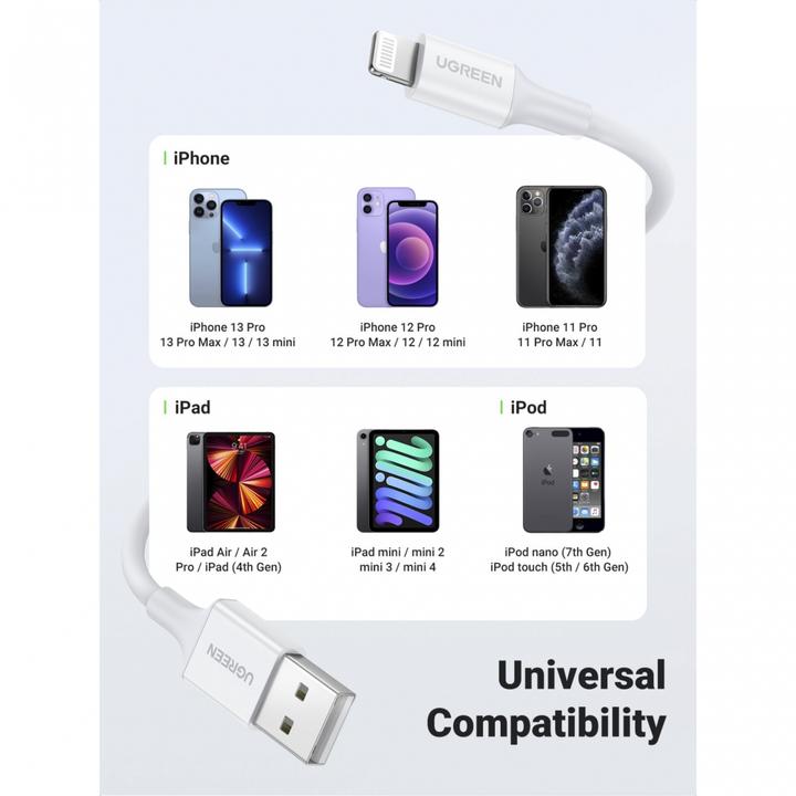 Actual product image Ugreen Lightning to USB-A 2.0 Cable (1 m, USB 2.0)