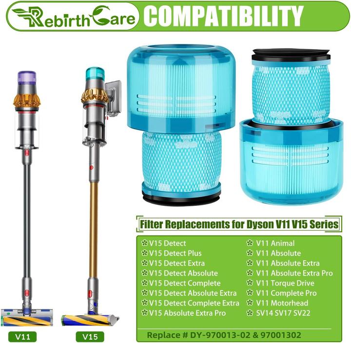 Produktbild Rebirthcare 2er Set Filter für Dyson