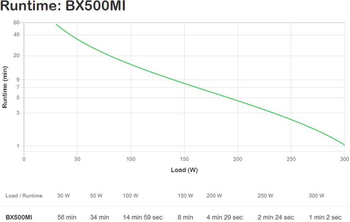 Image du produit APC BX500MI (500 VA, 300 W, Line-interactive Onduleur)