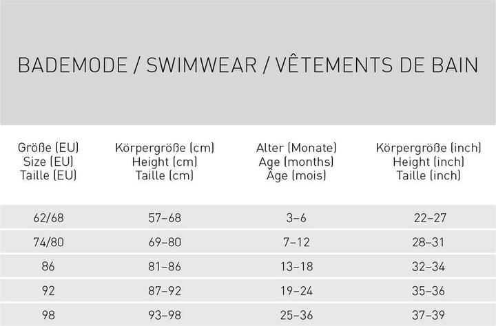 Nährwerte und Zutaten Lässig Windelbadehose (74)