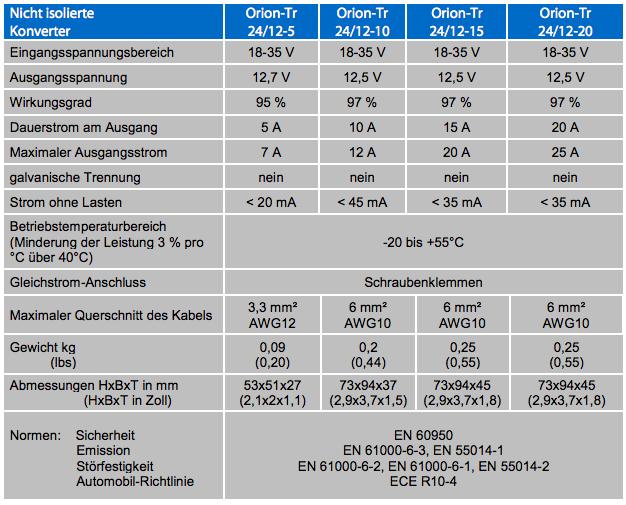Image du produit Victron Energy Victron Orion-Tr 24/12-15 180W Convertisseur DC DC - non isolé