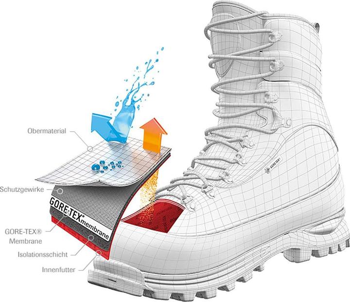 Produktbild Scarpa Mont Blanc Pro GTX Schuhe (40)