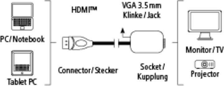 Produktbild Hama HDMI zu (VGA, Audio, 23 cm)