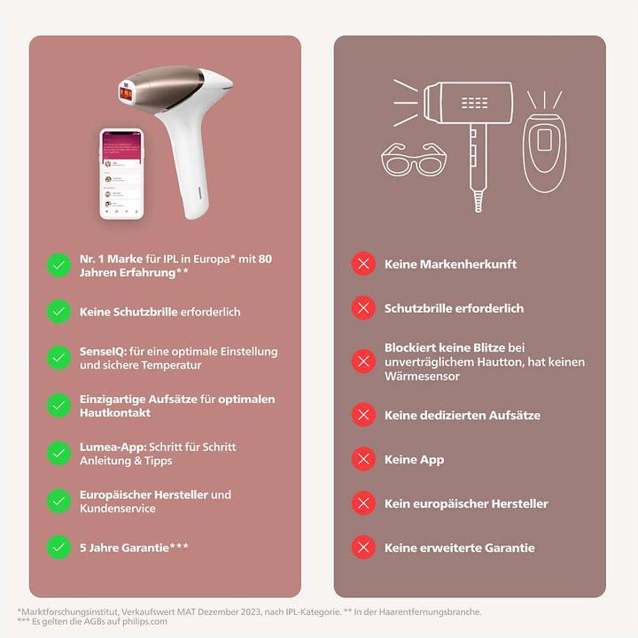 Image du produit Philips Lumea IPL Series 9000