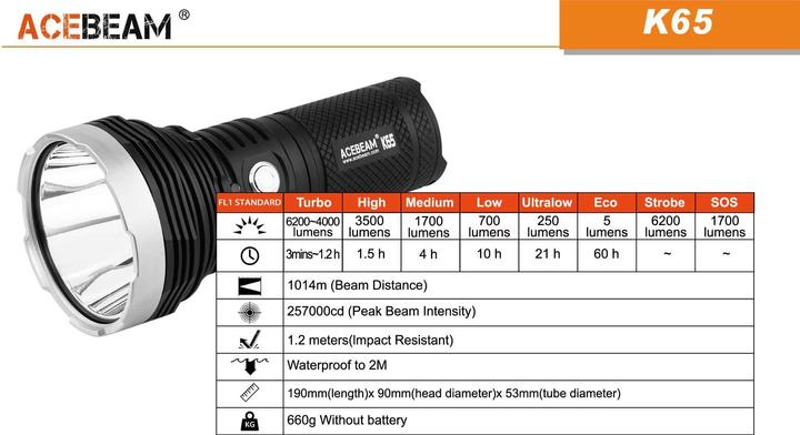 Actual product image AceBeam K65 6200 Lumen LED Taschenlampe