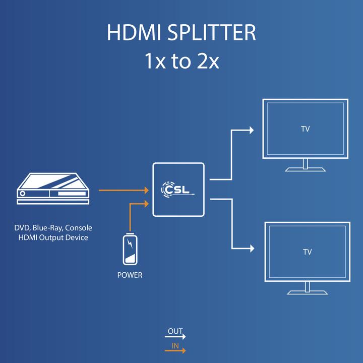 Image du produit CSL Splitter HDMI 2 ports, 4K Ultra HD, FHD, CEC, HDCP 1x entrée HDMI / 2x sorties HDMI