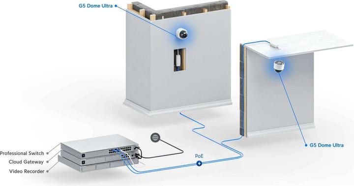 Actual product image Ubiquiti G5 Dome Ultra (2688 x 1512 Pixels)