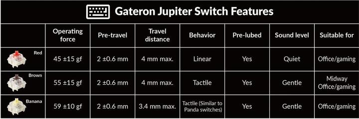 Produktbild Keychron Q3 Max Wireless Mechanical Keyboard, Jupiter Brown Schalter (US, Kabellos, Kabelgebunden)