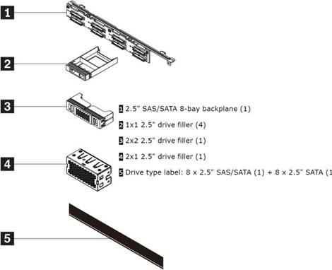 Produktbild Lenovo ThinkSystem SR630 V2/SR645 8x2.5"