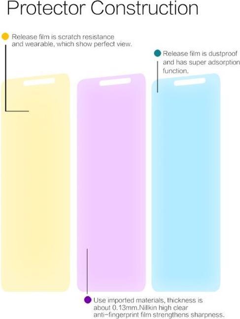Image du produit Nillkin Film de protection Super Clear Series (1 pièce(s), Xiaomi Redmi S2)