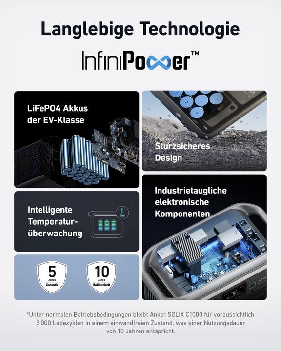 Immagine prodotto Anker Solix BP1000