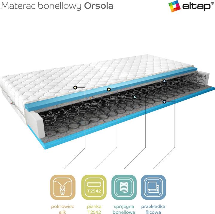 Produktbild ELTAP Orsola Silk (80 x 200 cm, Federkern)