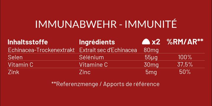 Nutritional values and ingredients Mium Lab Vitamingummis Immunabwehr (42 Piece, Gummies, 137 g)