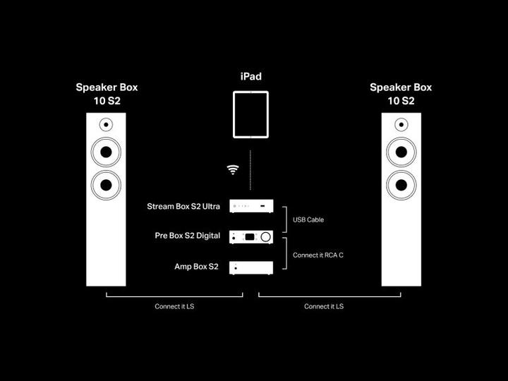 Immagine prodotto Pro-Ject S2 Bt (Amplificatore)