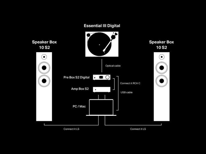 Immagine prodotto Pro-Ject S2 Bt (Amplificatore)