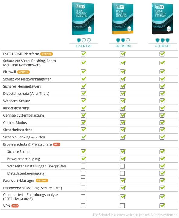 Image du produit ESET ESD HOME Security Ultimate 5 utilisateurs 2 ans (5 Dispositifs, 24 mois)
