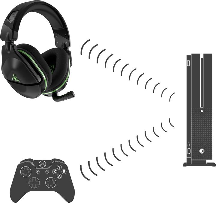 Actual product image Turtle Beach Stealth 600X Gen2 (Wireless)