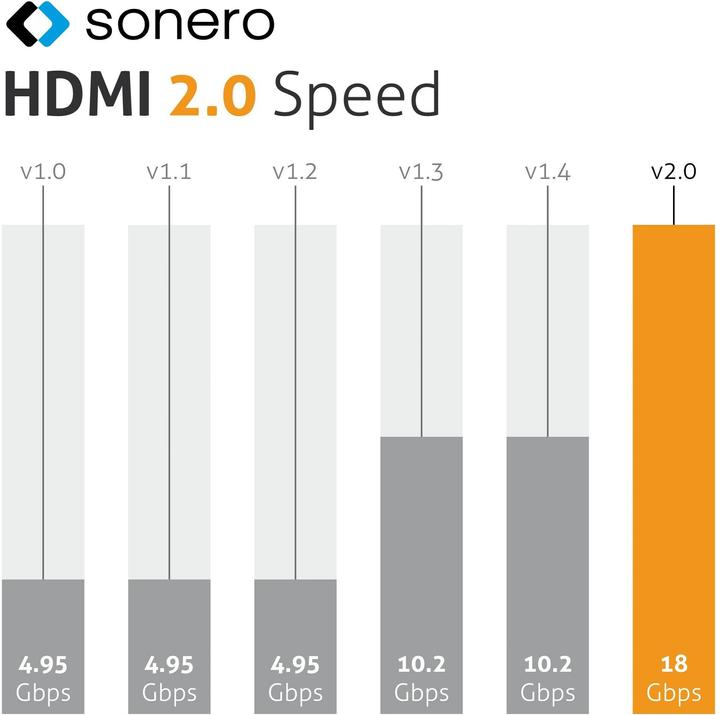 Immagine prodotto Sonero HDMI (Tipo A) - HDMI (Tipo A) (3 m, HDMI)